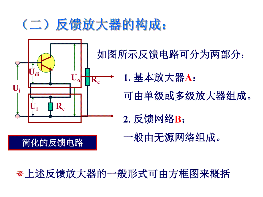 第4章负反馈放大电路.ppt_第3页