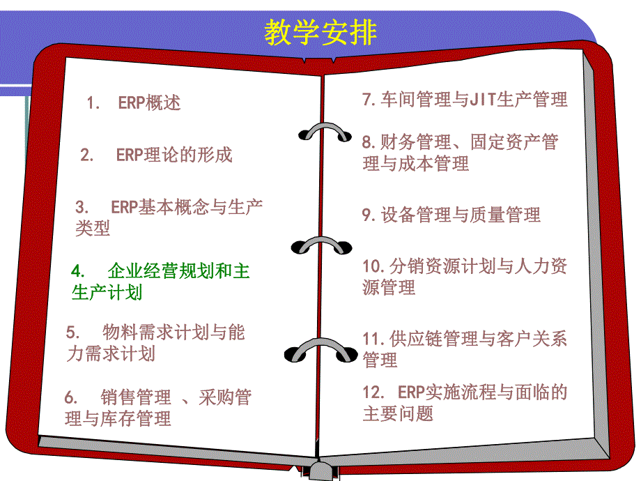 第4章ERP经营规划和主生产计划.ppt_第1页