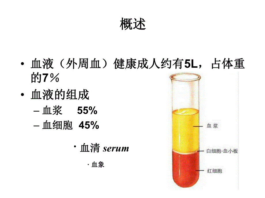 第4章血液ppt课件名师编辑PPT课件.ppt_第2页