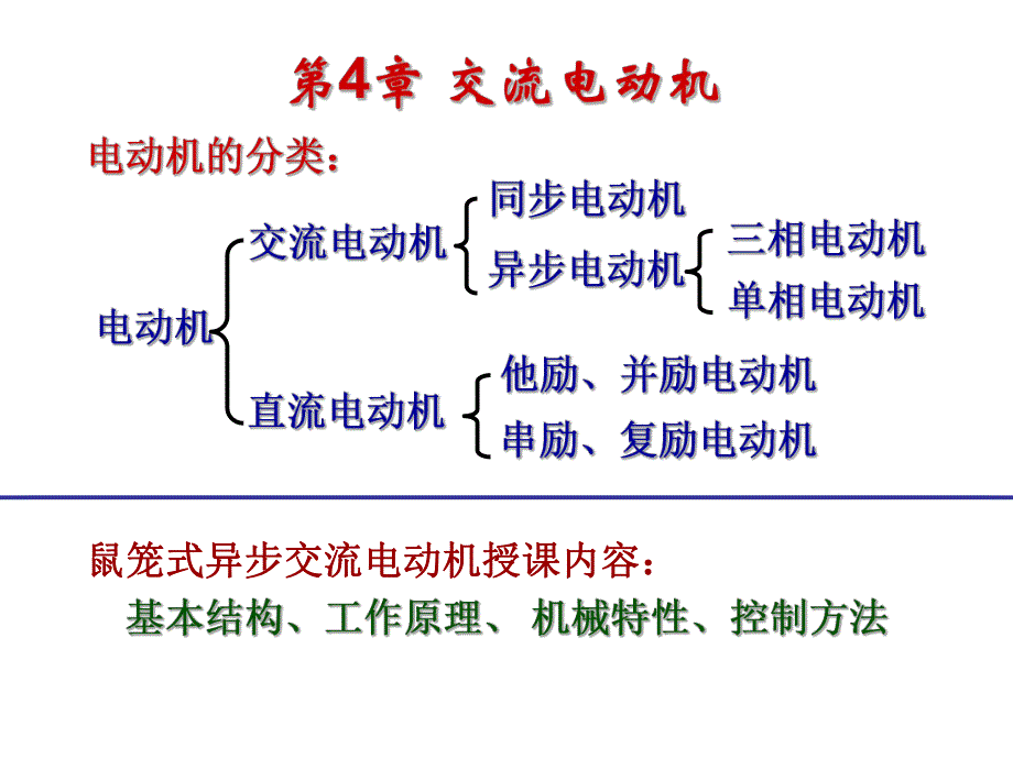 第4章交流异步电动机1.ppt_第3页