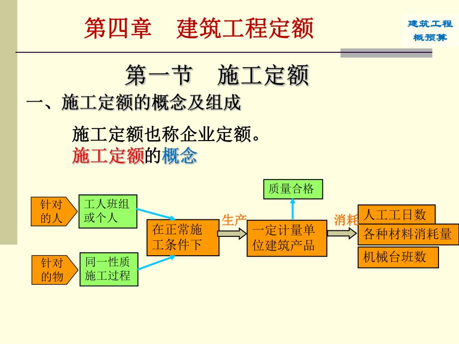 第4章建筑工程定额.ppt_第2页