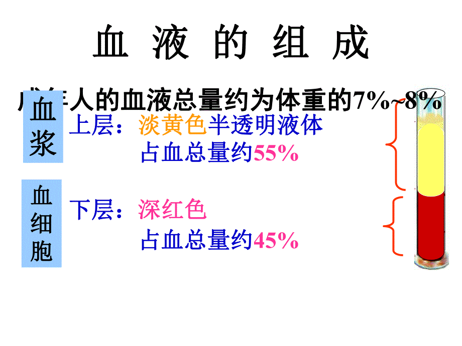 第3节体内物质的运输第一课时血液.ppt_第2页