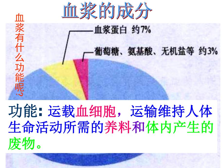 第3节体内物质的运输第一课时血液.ppt_第3页