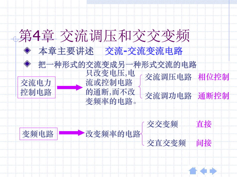 第4章交流调压与交交变频.ppt_第2页