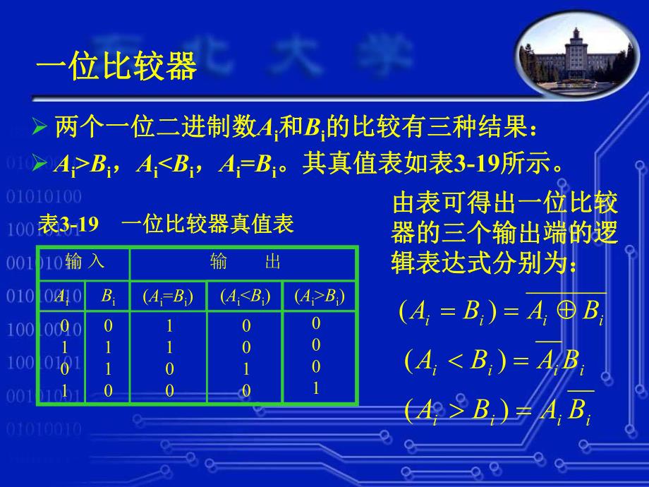 第3章组合逻辑电路1.ppt_第3页