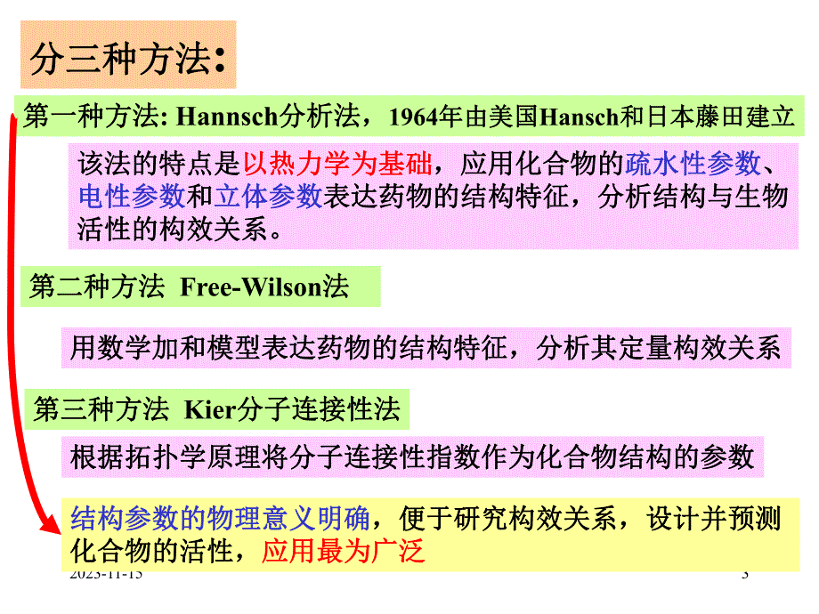 第3章药物设计的基本原理和方法4.ppt_第3页