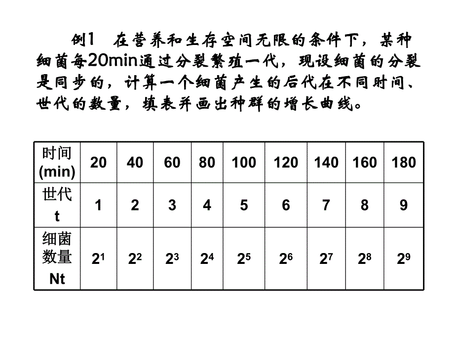 第3节种群数量的变化.ppt_第2页