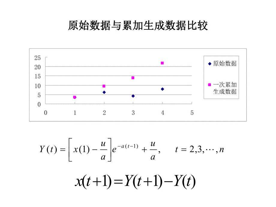 第3讲1灰色关联分析.ppt_第3页