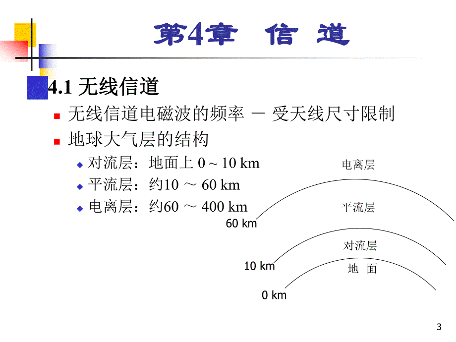 第4章通信原理.ppt_第3页