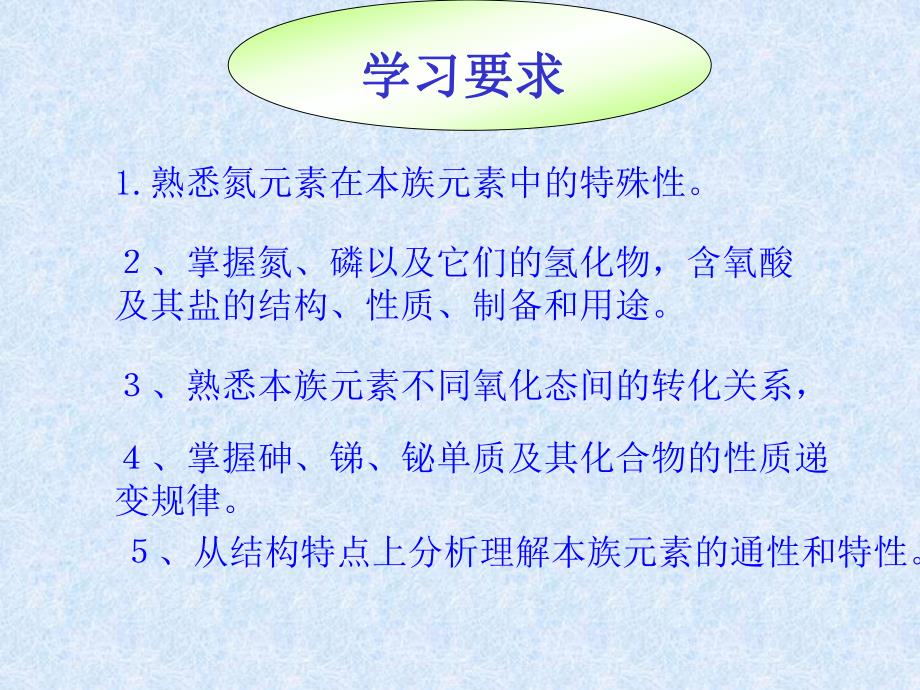 第4章氮族元素.ppt_第2页