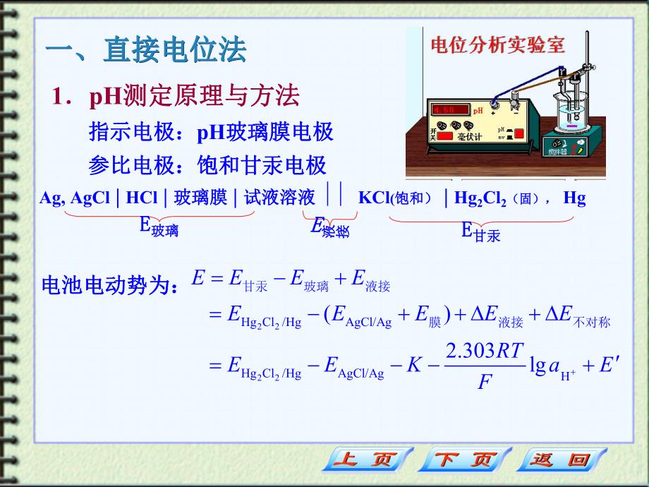 第3节电位分析法及应用.ppt_第2页