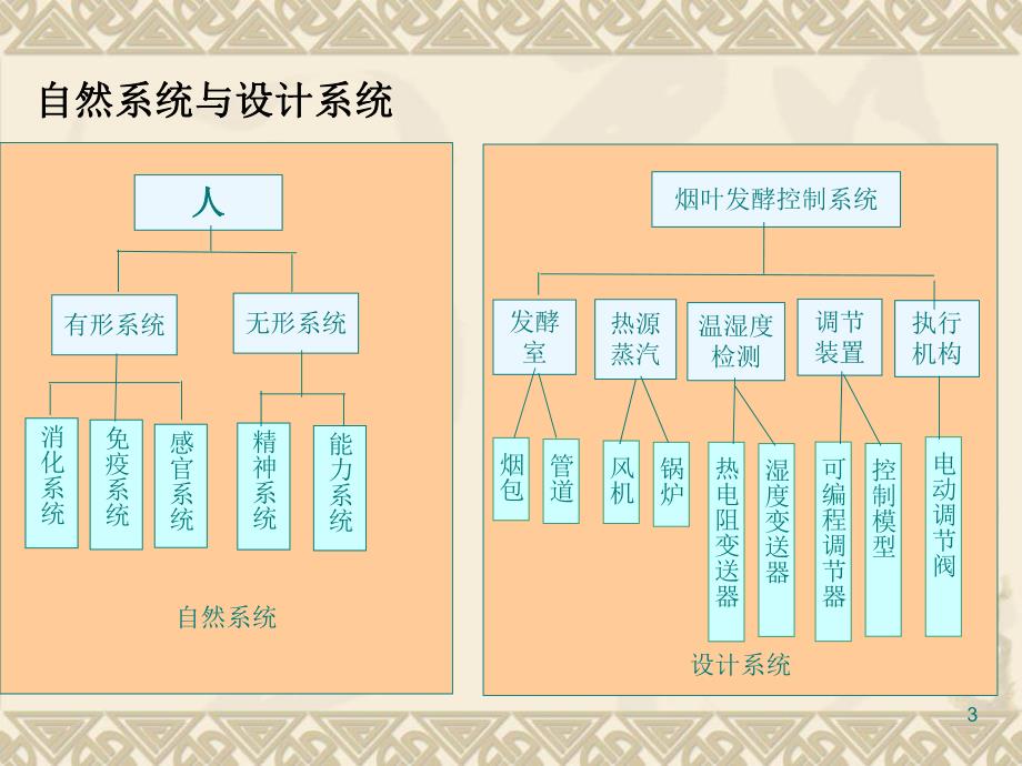 第4章系统工程与需求工程方法.ppt_第3页