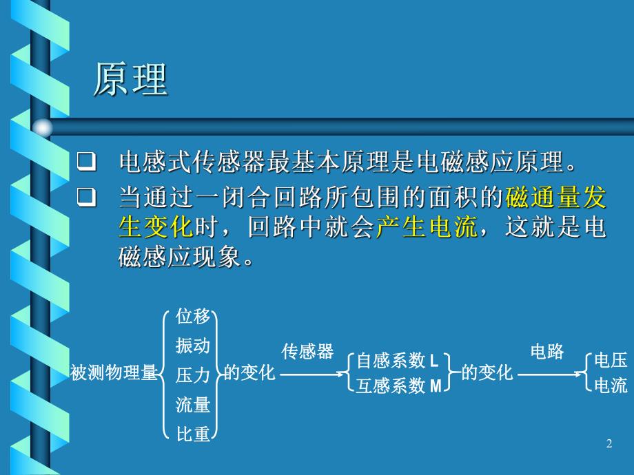 第4章 电感式传感器.ppt_第2页