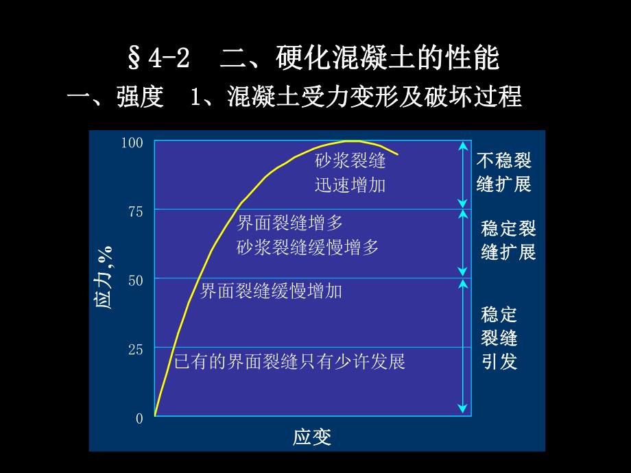 第4章混凝土3硬化混凝土.ppt_第1页