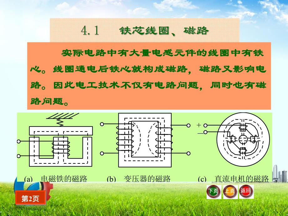 第4章磁路与变压器.ppt_第3页