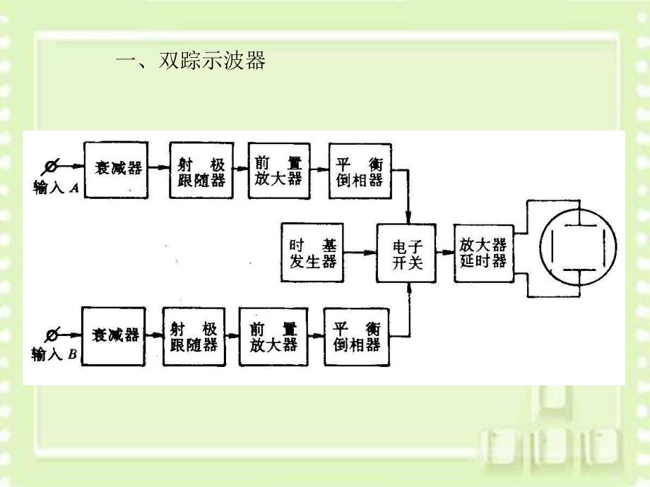 第45章电子示波器类别.ppt_第2页