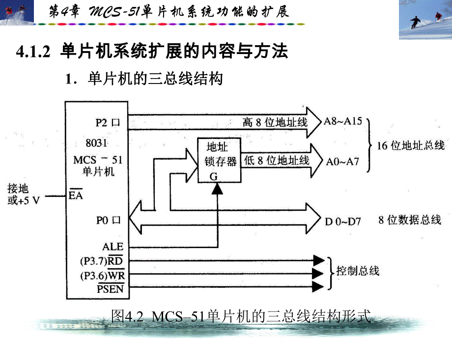 第4章mcs51单片机系统功能的扩展.ppt_第3页