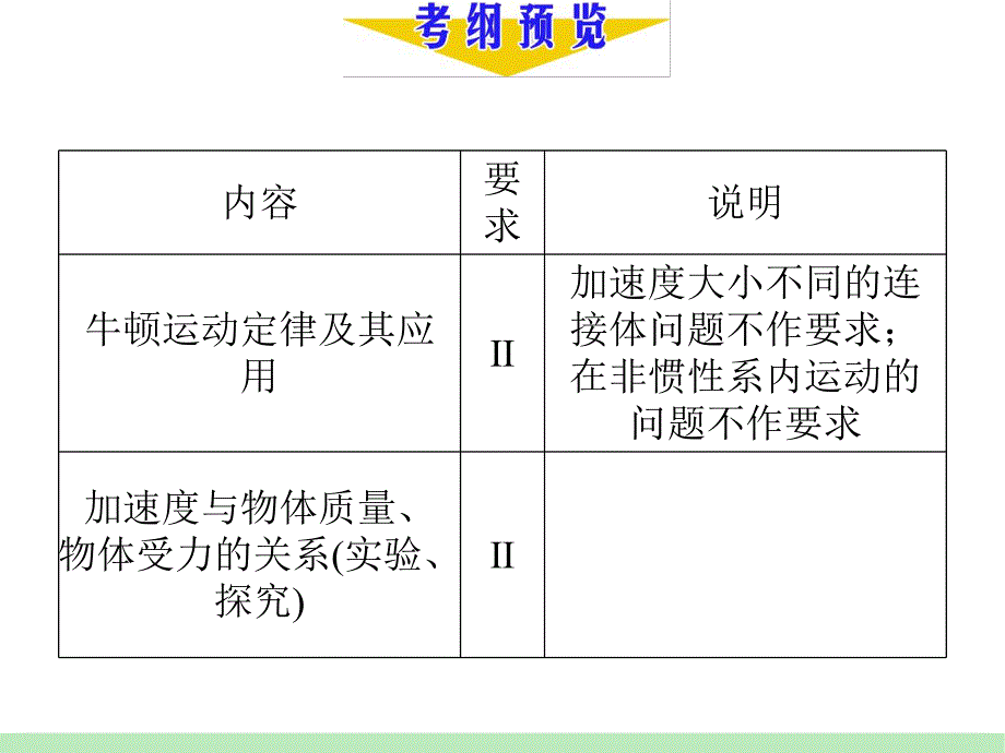 第3章第1讲牛的运动定律.ppt_第2页