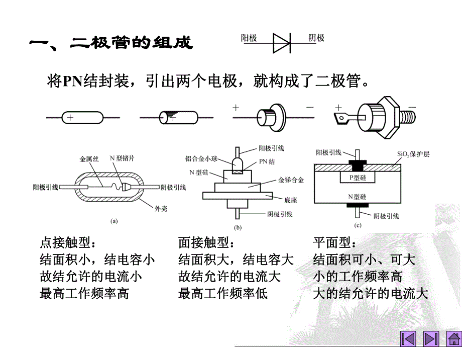 第3讲半导体二极管名师编辑PPT课件.ppt_第3页