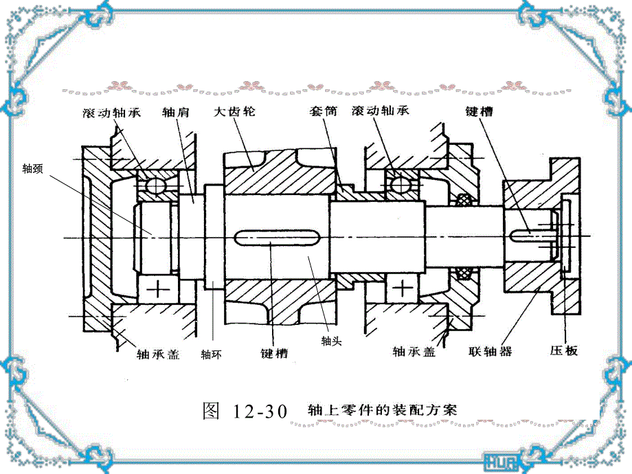 第4章轴系的结构设计.ppt_第2页