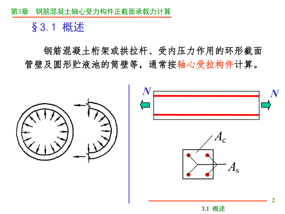 第3章轴心受力.ppt_第2页