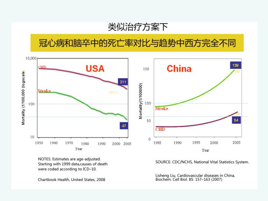 H型高血压的危害.ppt_第3页