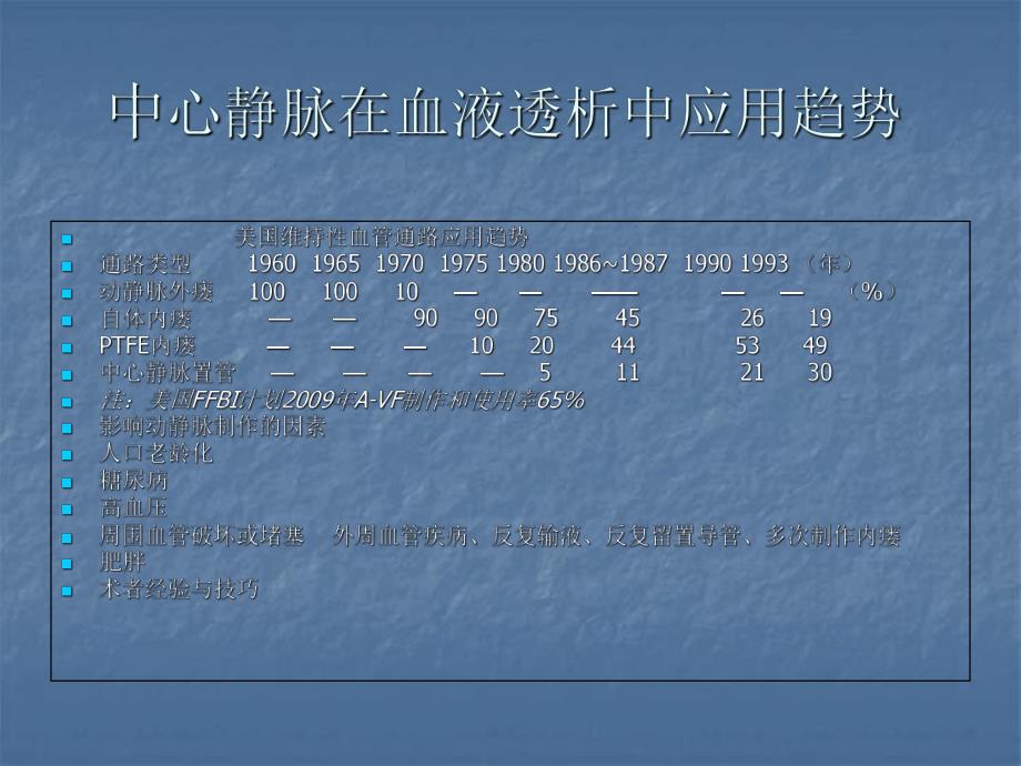 血液透析中心静脉导管的临床应用及维护.ppt_第3页