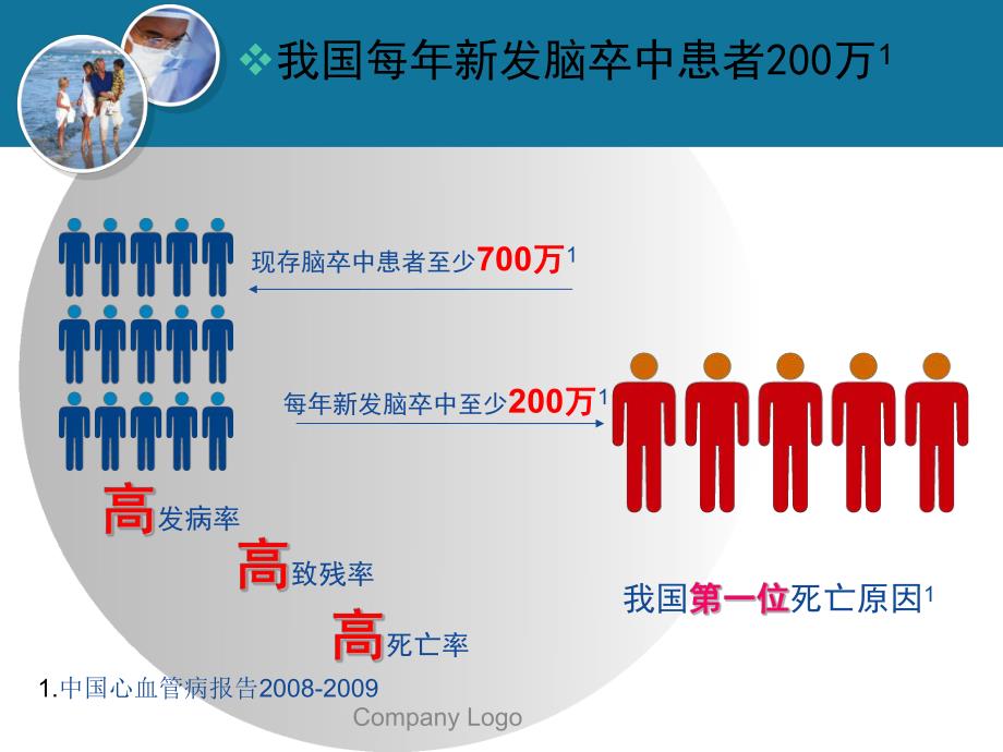 代建峰急性脑梗死静脉溶栓流程.ppt_第2页