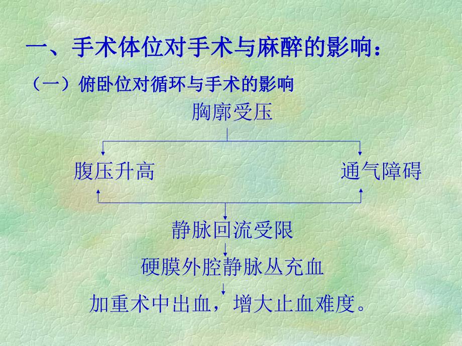 脊柱手术麻醉进展.ppt_第3页