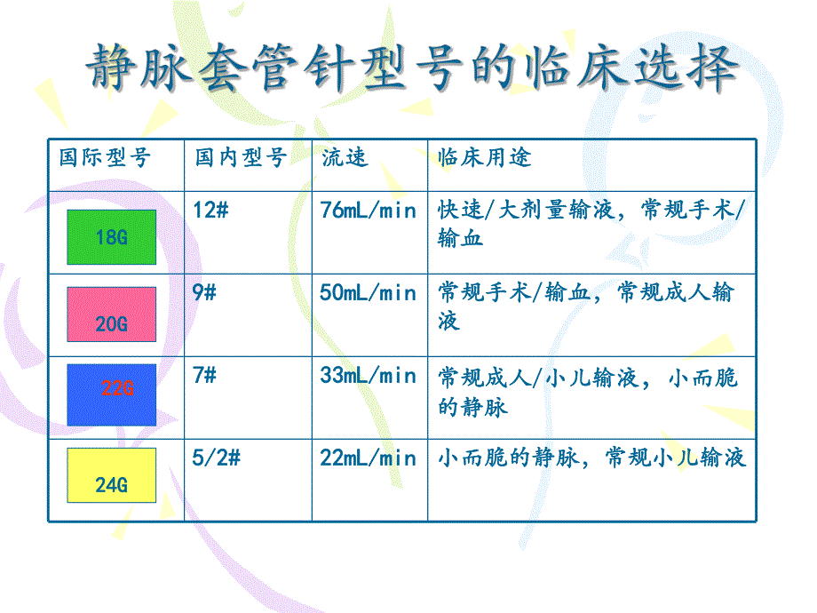 静脉留置针的应用和维护.ppt_第2页