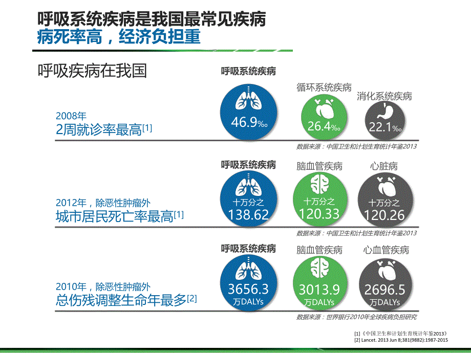 《雾化吸入疗法在呼吸疾病中的应用专家共识版》 .ppt_第3页