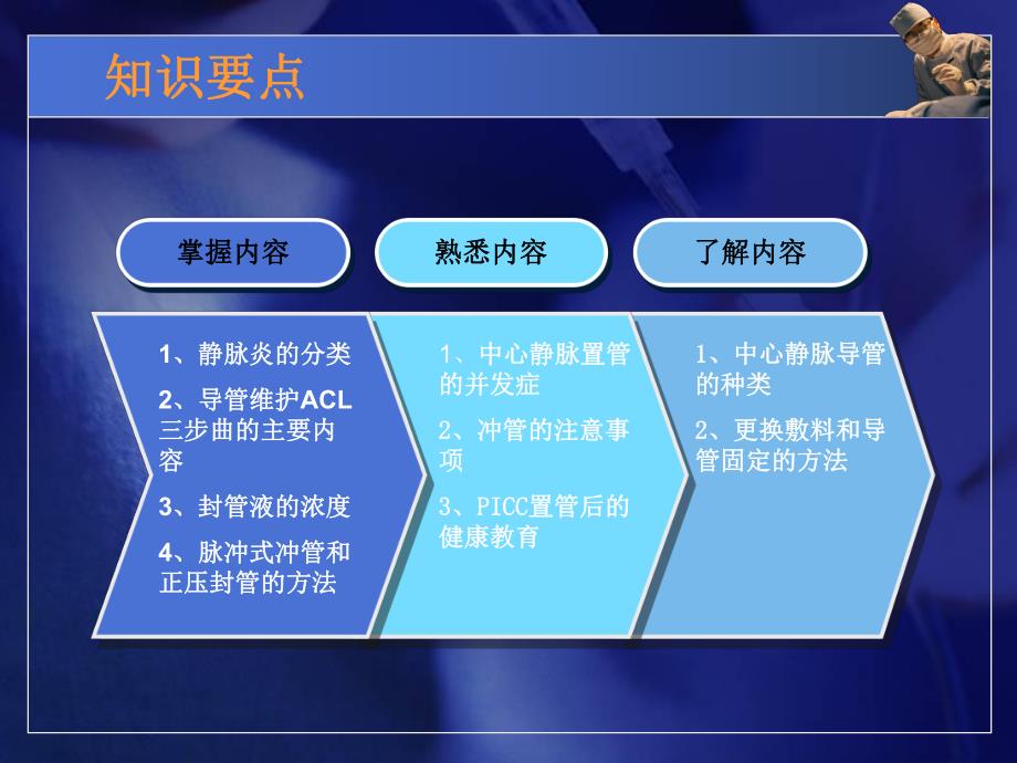 中心静脉导管简介和维护.ppt_第3页