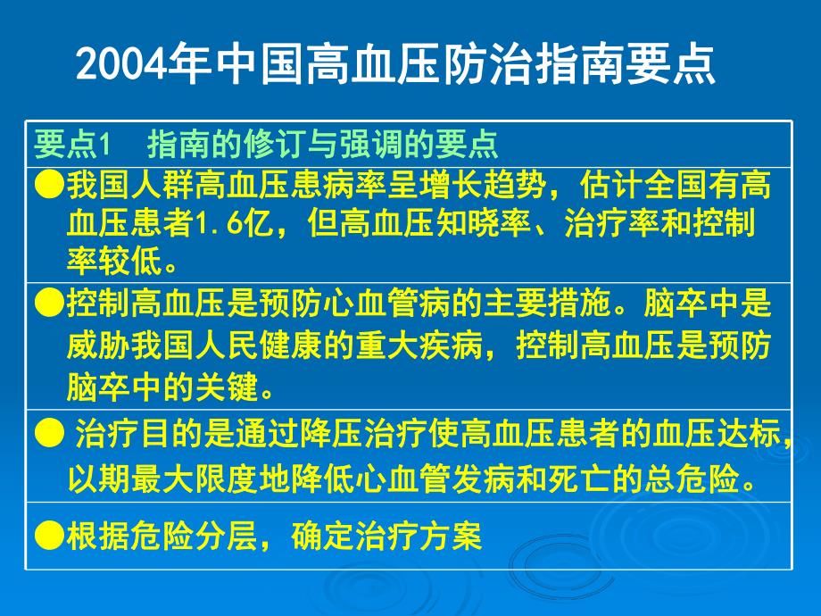 中国高血压防治指南——解读.ppt_第3页