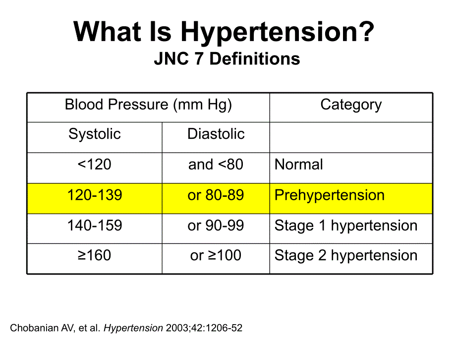 【高血压英文PPT精品课件】 Hypertension.ppt_第1页