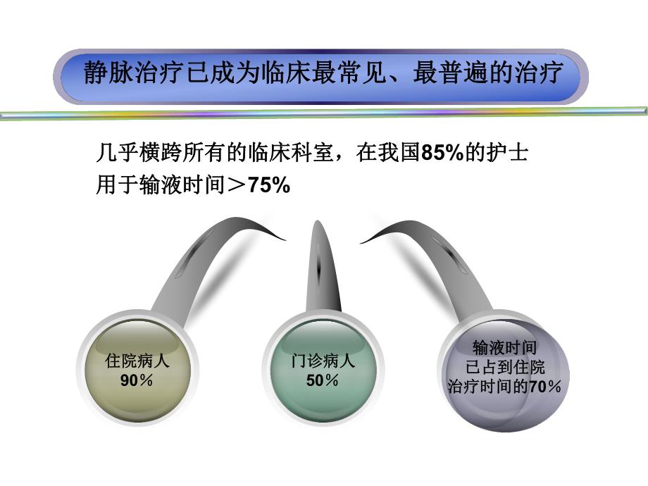 静脉输液的评估.pps.ppt.ppt_第2页