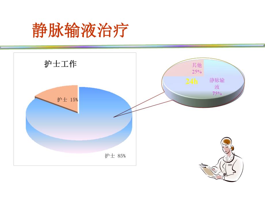 静脉输液的评估.pps.ppt.ppt_第3页