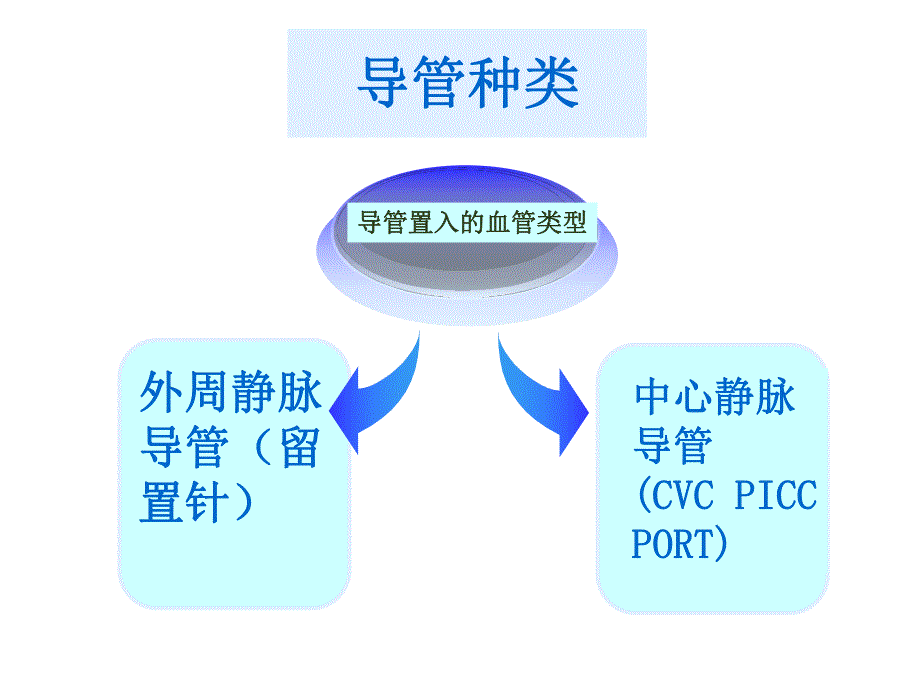 静脉输液指南.ppt_第3页