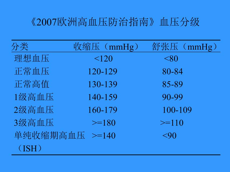 欧洲高血压指南.ppt_第3页