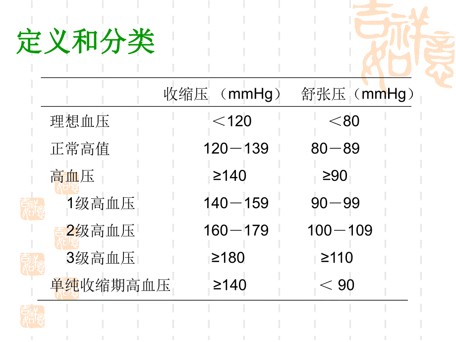 原发性高血压2.ppt_第2页