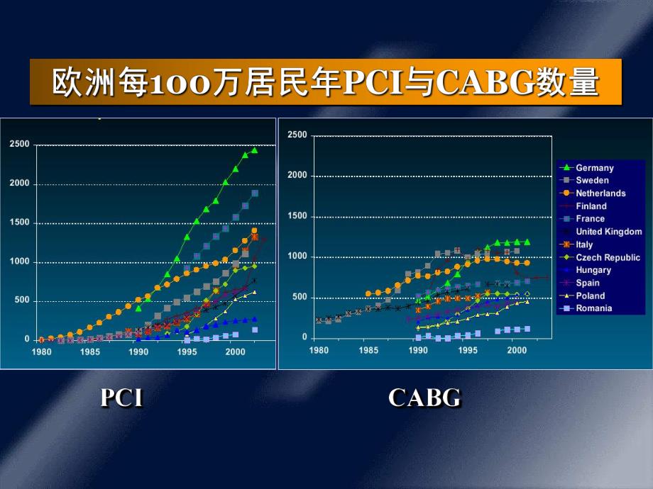 冠心病介入治疗指南和原则.ppt_第2页