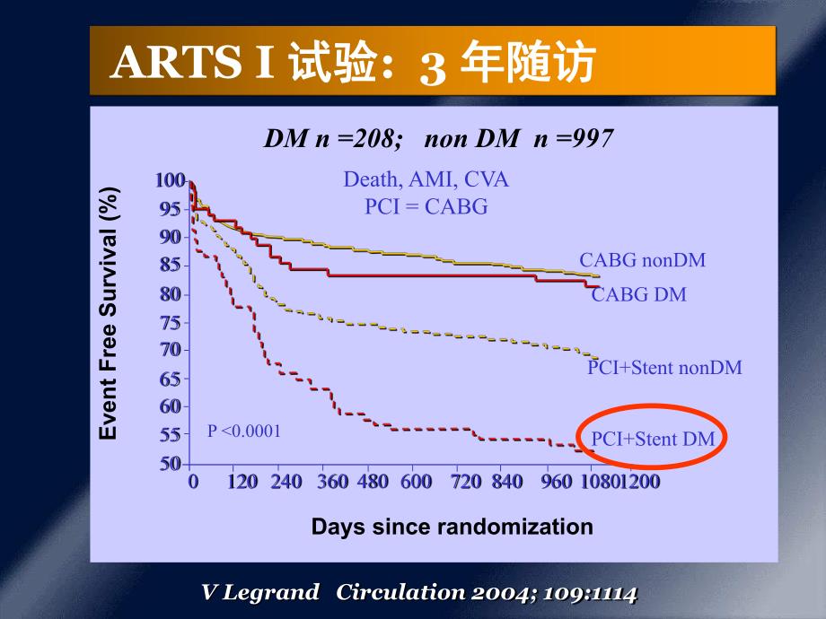 冠心病介入治疗指南和原则.ppt_第3页