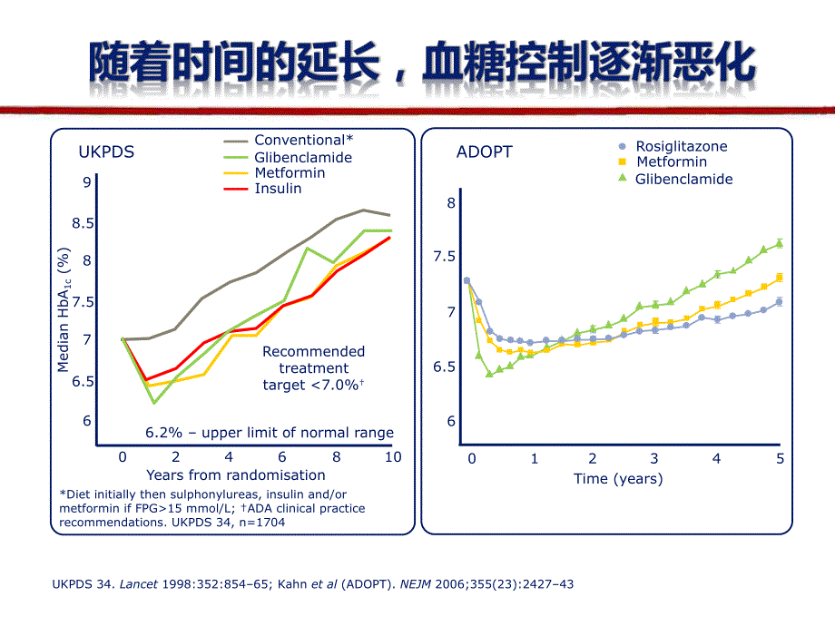 GLP1糖尿病治疗的新希望.ppt_第3页