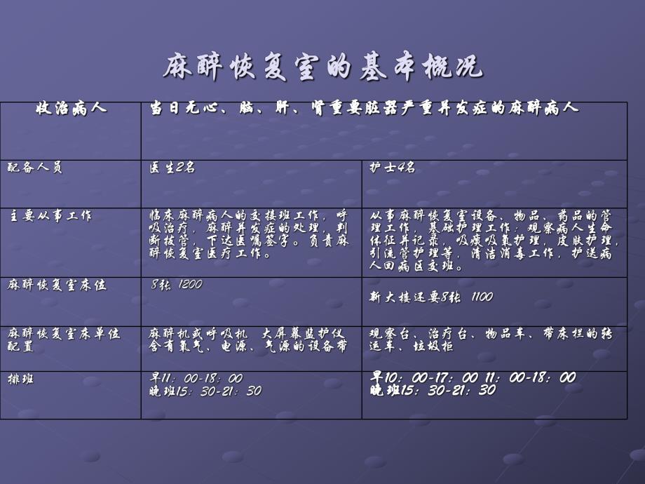 麻醉恢复室的设立及工作流程1.ppt_第3页