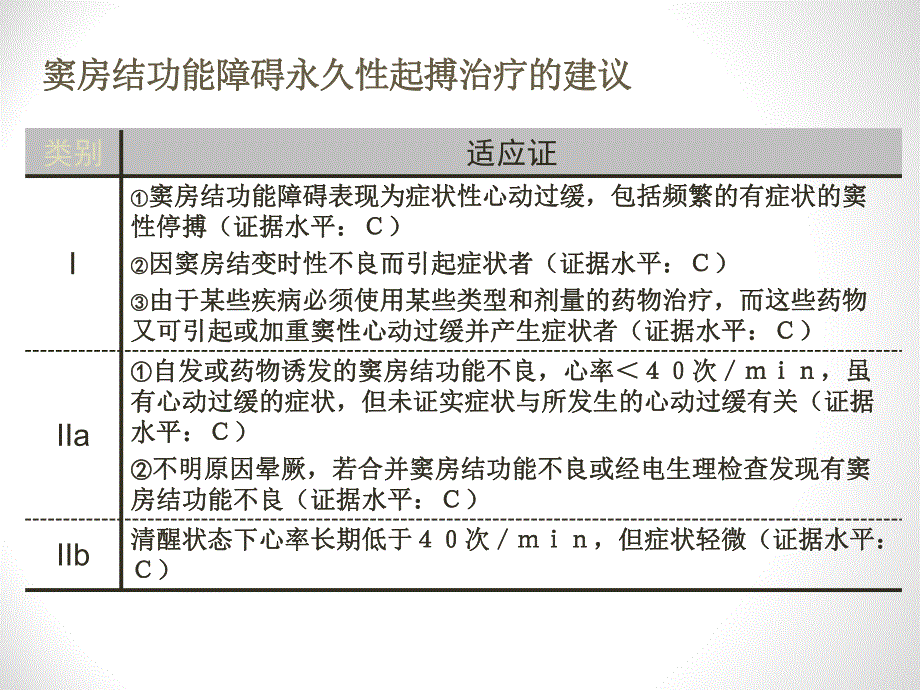 心脏起搏器植入指南解读2.ppt_第3页