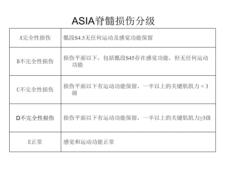 高位截瘫患者的麻醉.ppt_第3页