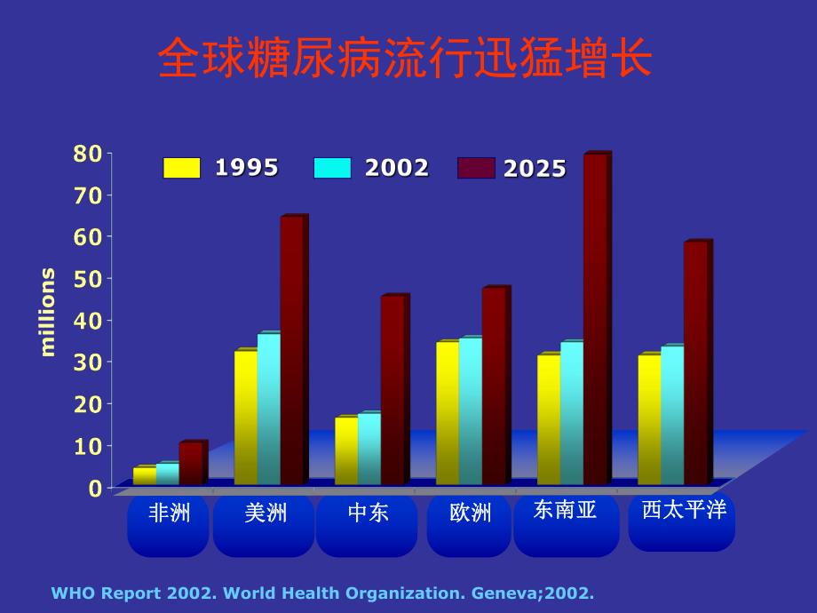 1.糖尿病肾病流行病学及指南解析.ppt_第2页