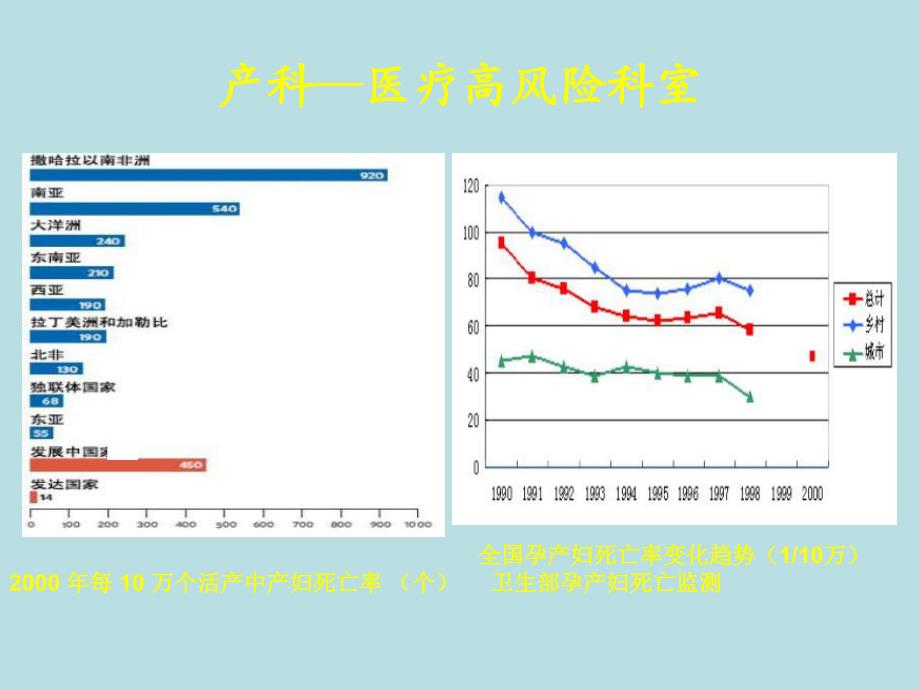 产科麻醉风险与并发症的防治.ppt_第3页