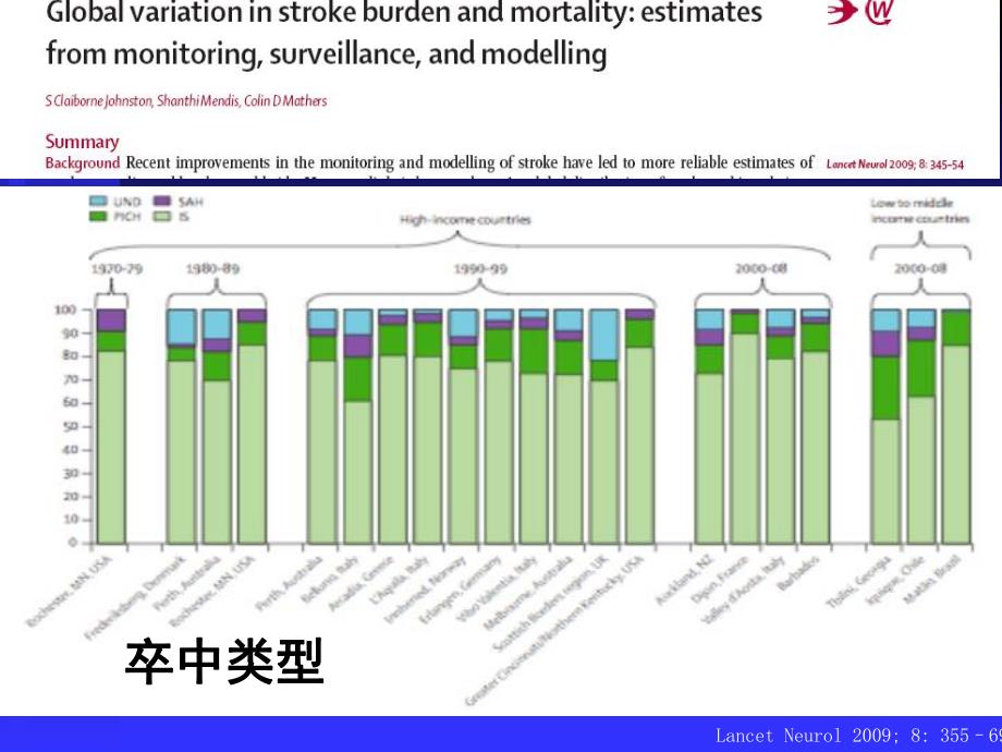 卒中的血压管理.ppt_第3页