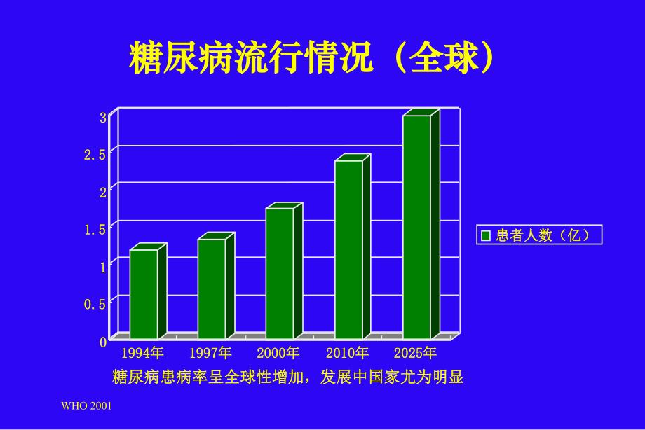 [PPT模板]2型糖尿病的流行病学病因及发病机理.ppt_第3页