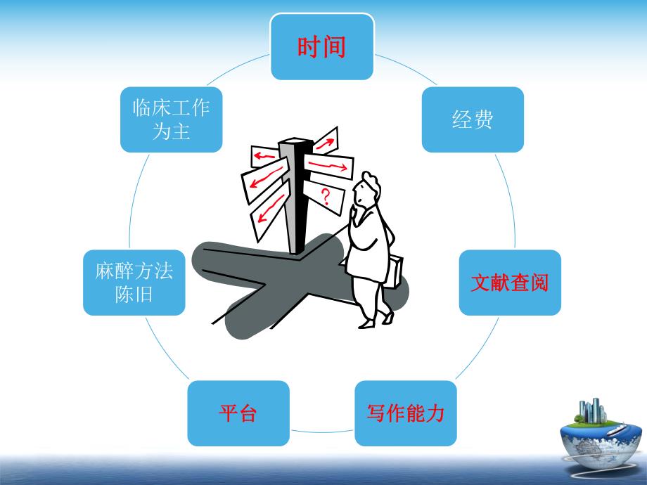 临床麻醉工作者如何做科研.ppt_第3页